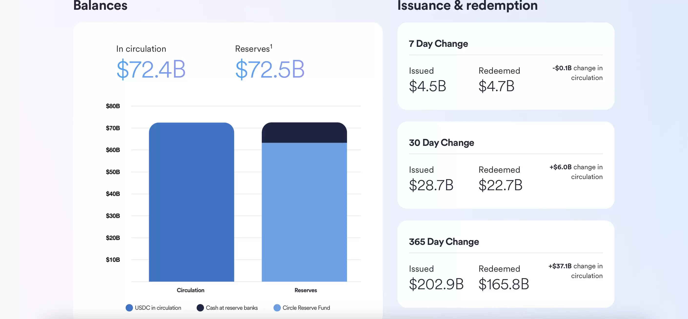 什么是USDC？稳定币USDC和USDT的区别分析