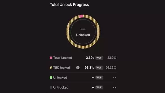 2025年9月值得关注的代币解锁: WLFI、ZETA、SUI、ENA等,一文详解