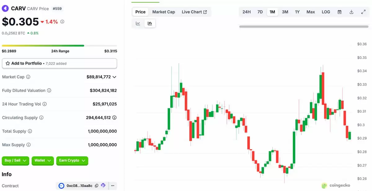 2025年BNB Chain游戏和NFT生态系统值得关注的项目