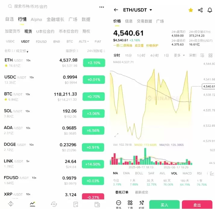 数字货币交易平台哪个好？如何选择、选择标准是什么？