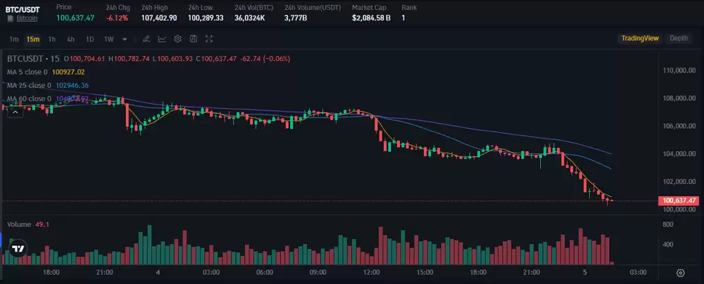 比特币2025年11月价格预测：BTC能否重拾牛市动能？还能否反弹？