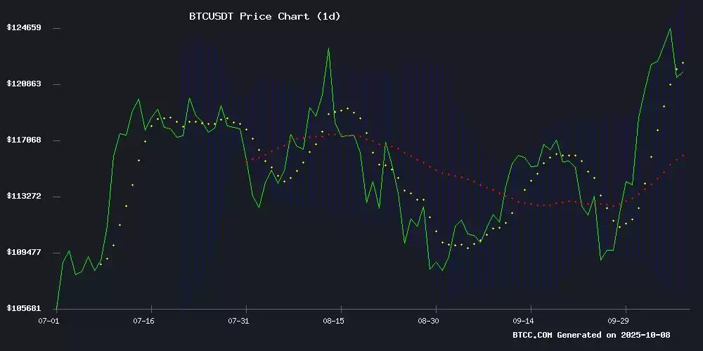 比特币价格预测:2025至2040年全面展望