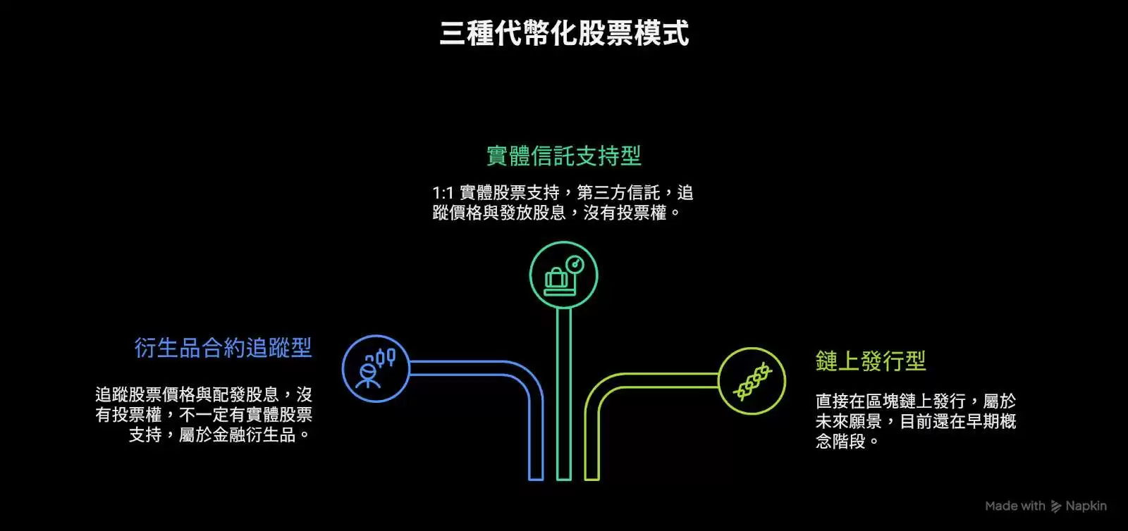 什么是代币化股票？不同模型的技术与权益差异详解