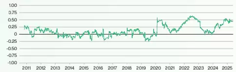 Bitwise比特币未来十年预测:BTC回报率,价格与波动性预测