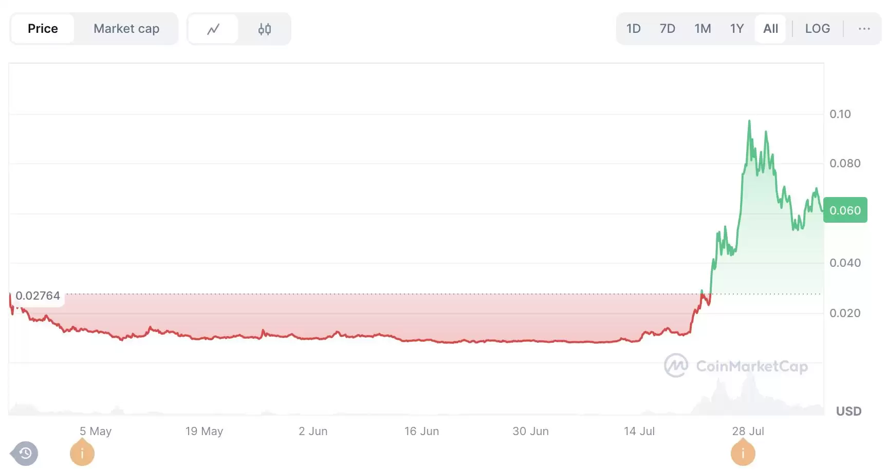 什么是Sidekick（K币）？Sidekick代币经济学及价格预测