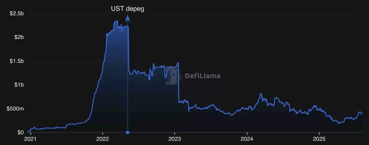 什么是流动质押？如何运作？2025年七大顶尖流动质押协议