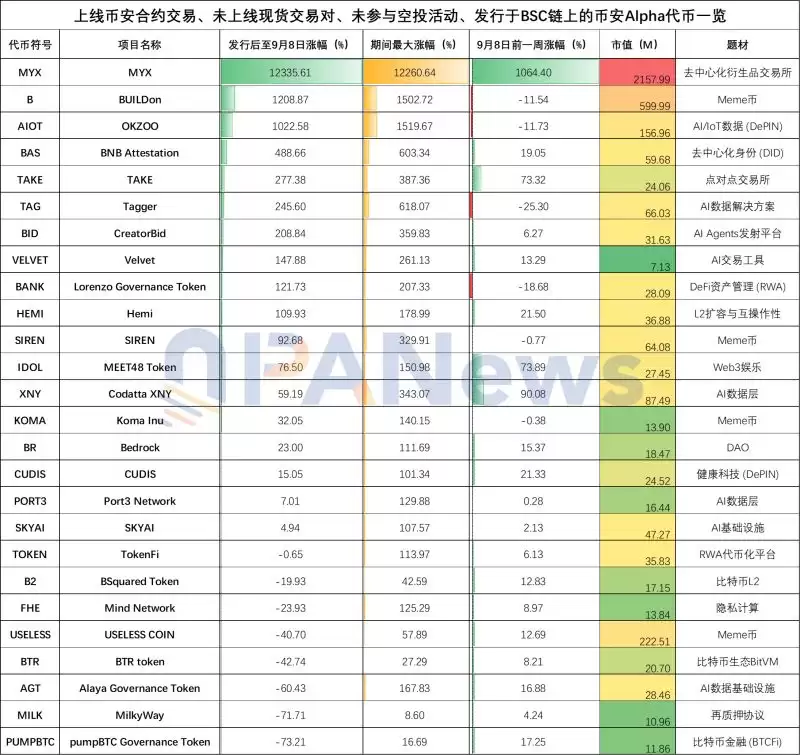 币安Alpha潜力项目盘点