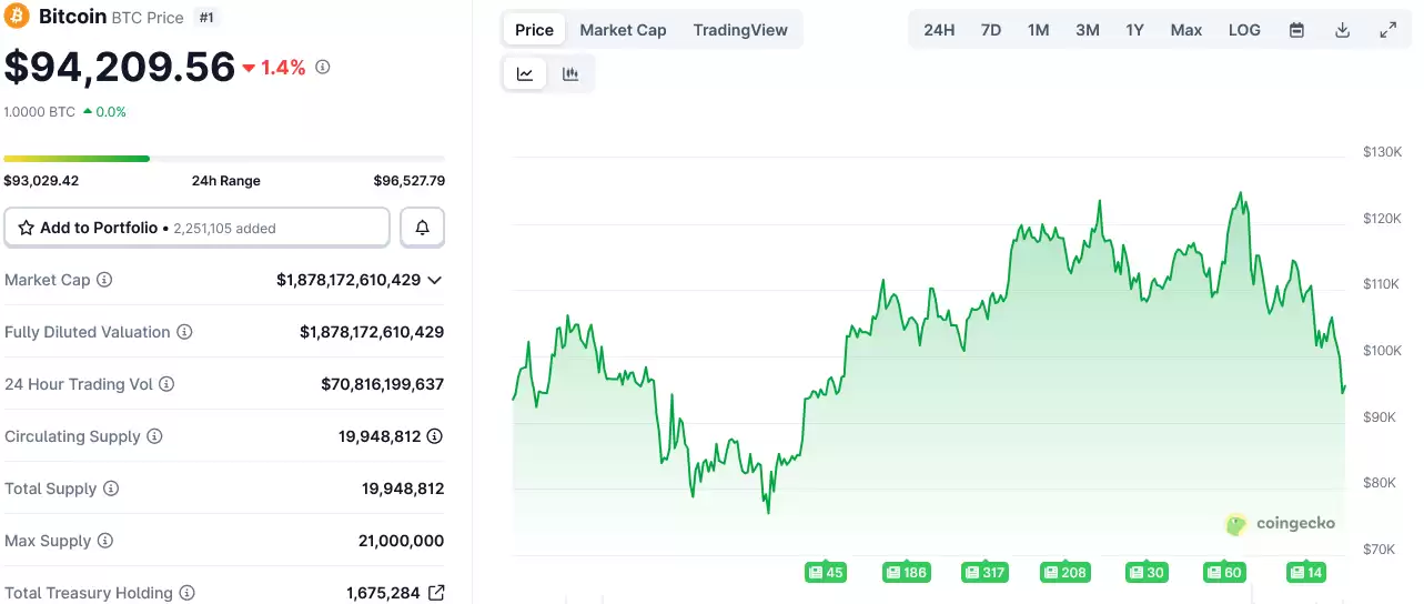 Investments, US Government, Donald Trump, Bitcoin ETF