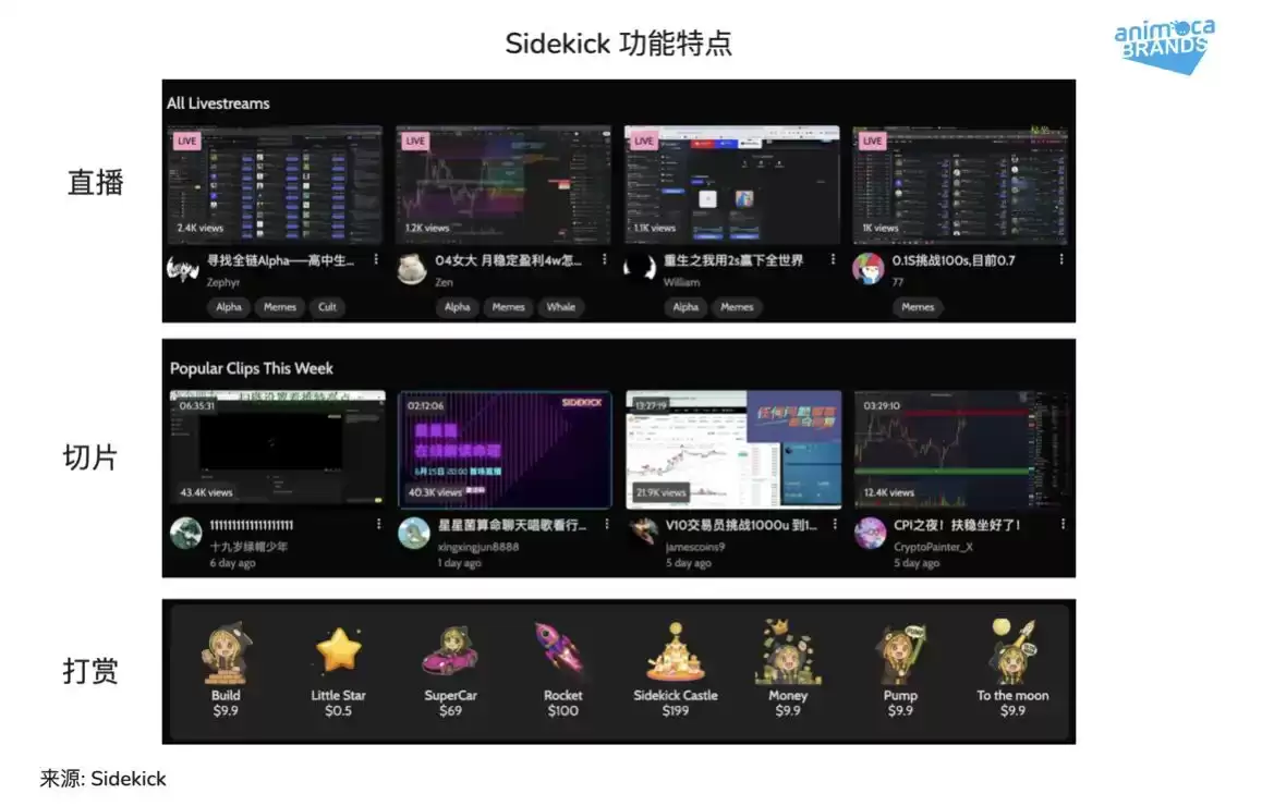 币安Sidekick(K币)是什么？怎么赚取K币？K币未来价格预测