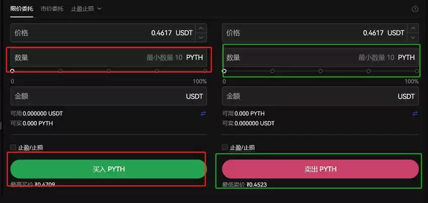 什么是Pyth Network（PYTH币）？怎么买？PYTH代币经济学及价格预测