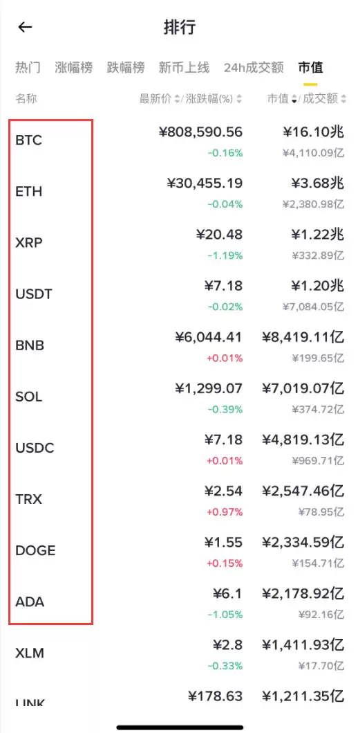 币安新手网格交易怎么选？不同类型比较与入门教学