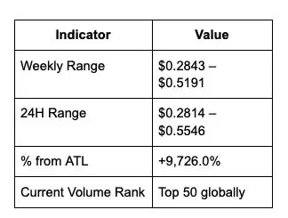 什么是WalletConnect（WCT币）？怎么买？WCT价格预测2025年,2026-2030年
