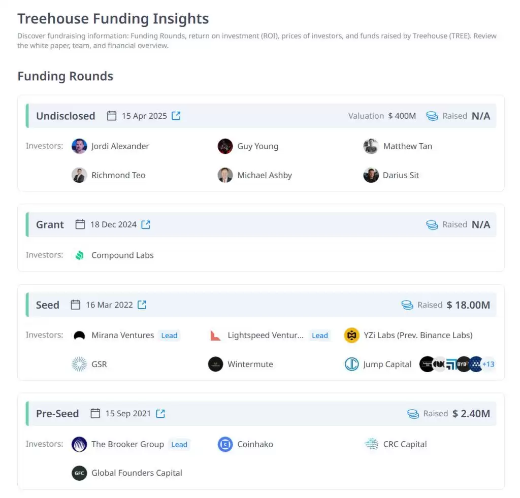 币安HODLer空投上线Treehouse (TREE)? Treehouse项目概述,代币经济与未来发展分析