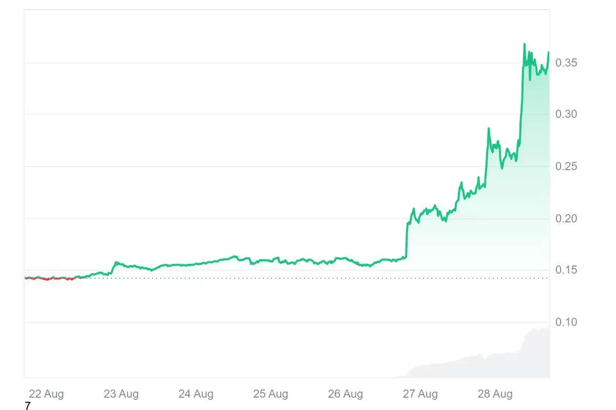什么是Cronos(CRO币)？值得投资吗？一文读懂Cronos网络与代币