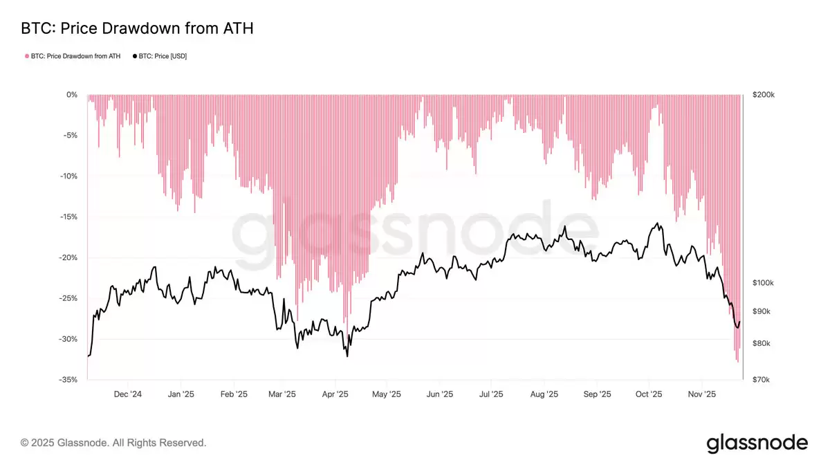 Arthur Hayes分析,比特币（BTC）8万美元价格低点已触底