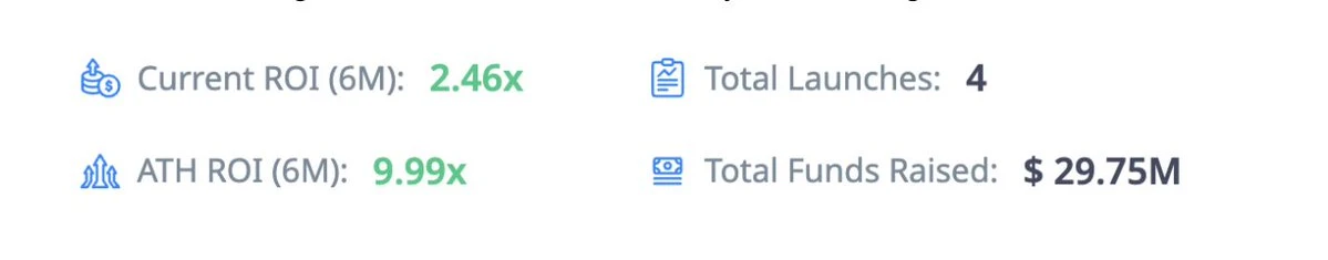 最热的Launchpad平台盘点