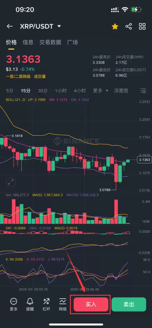 瑞波币（XRP）是什么？怎么买？XRP未来趋势及优缺点分析