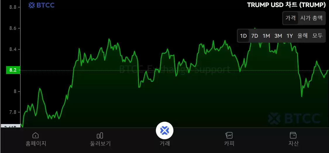 什么是OfficialTrump (TRUMP)币？TRUMP代币经济学、未来走势及购买方法