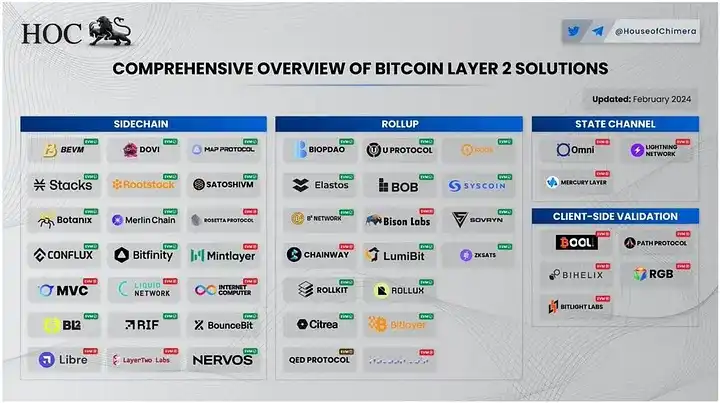exSat(XSAT币)是什么？前景怎么样？XSAT代币经济、未来价值、背景介绍