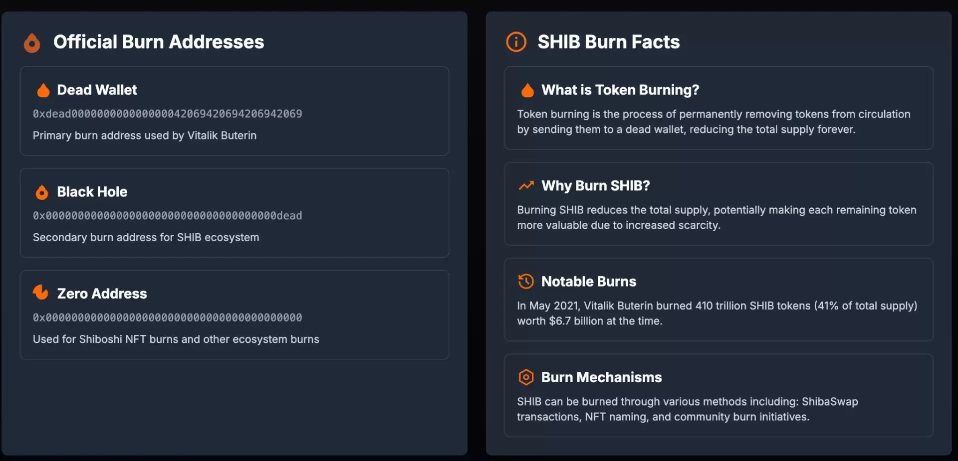 10月柴犬 (SHIB) 价格预测:Meme币鲸鱼能否阻止市场崩盘？SHIB能达到多高？