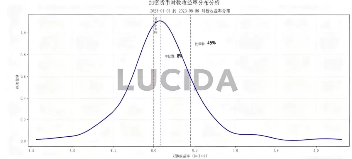 七大中心化交易所对比