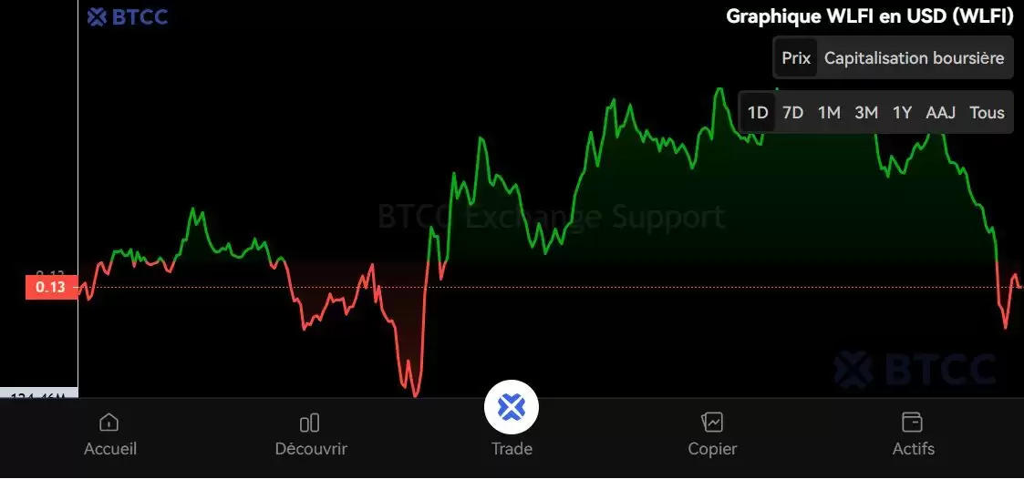 世界自由金融 (WLFI)币是什么？能否达到1美元？WLFI价格预测2025-2030年