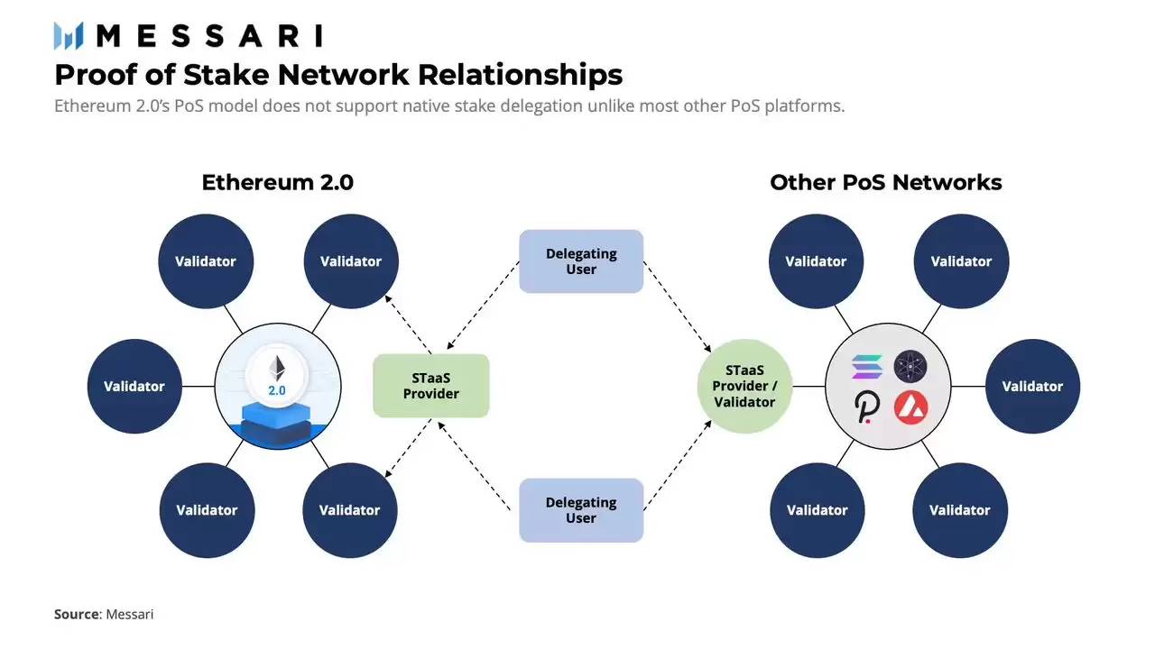 什么是以太坊质押？2025 年如何质押以太币（ETH）:新手必读指南
