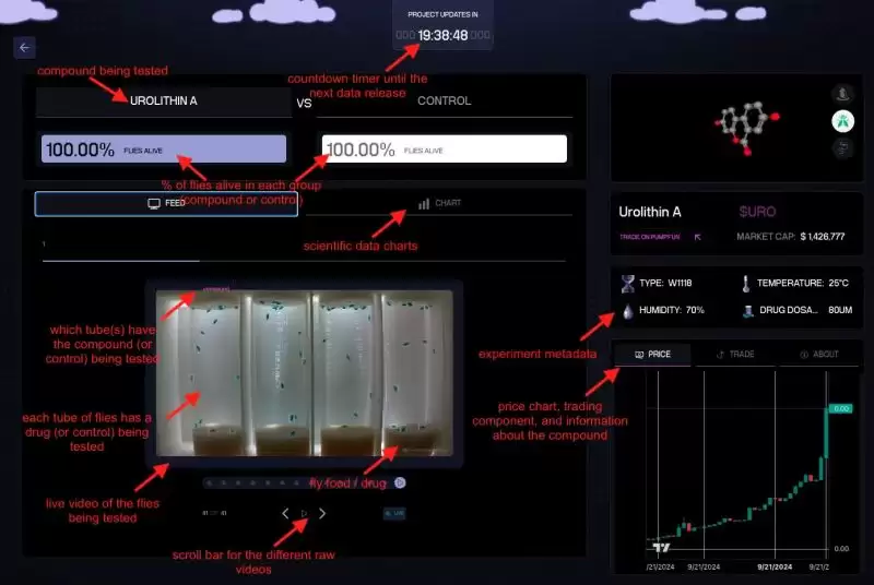 Pump.Science是什么？值得投资吗？未来前景、价值、团队背景介绍