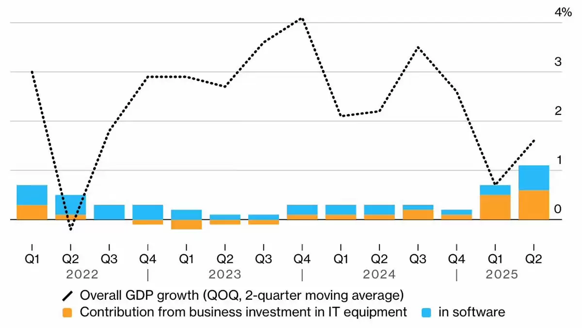 比特币（BTC）及风险市场下跌的三大原因:反弹曙光是否可期？一文了解