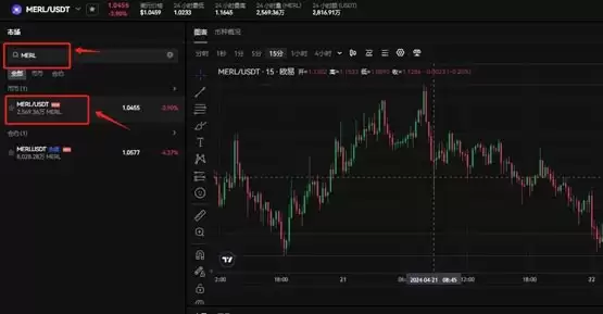Merlin Chain(MERL)币是什么？MERL价格预测2025-2036
