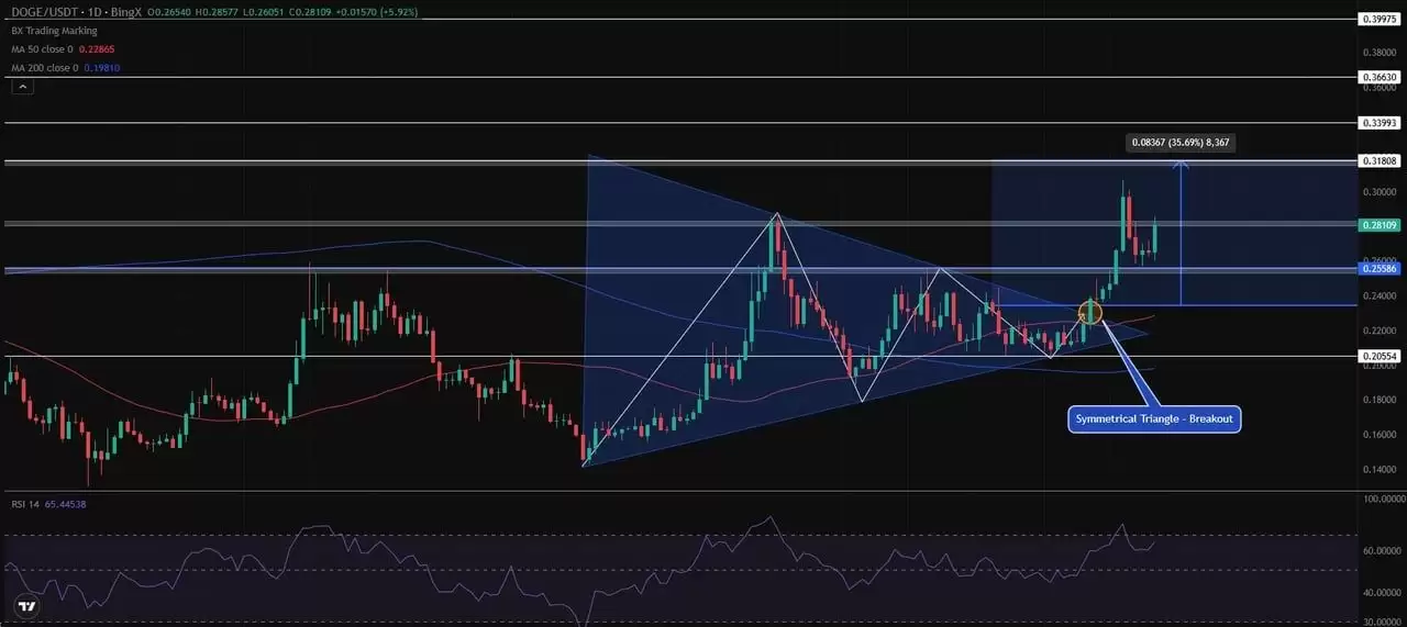 狗狗币(DOGE)币价格预测:DOGE在2025年能涨到1美元吗？