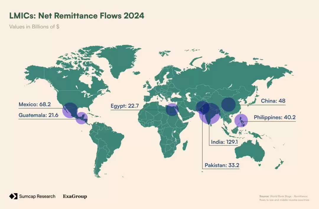 Plasma对链上支付影响