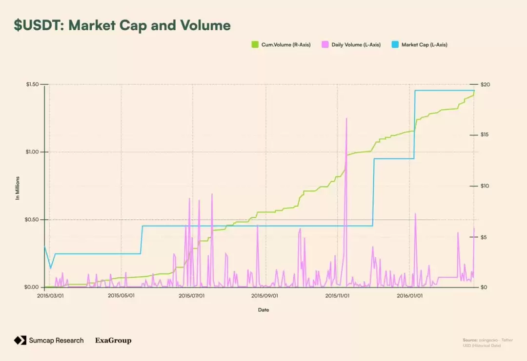 Plasma对链上支付影响