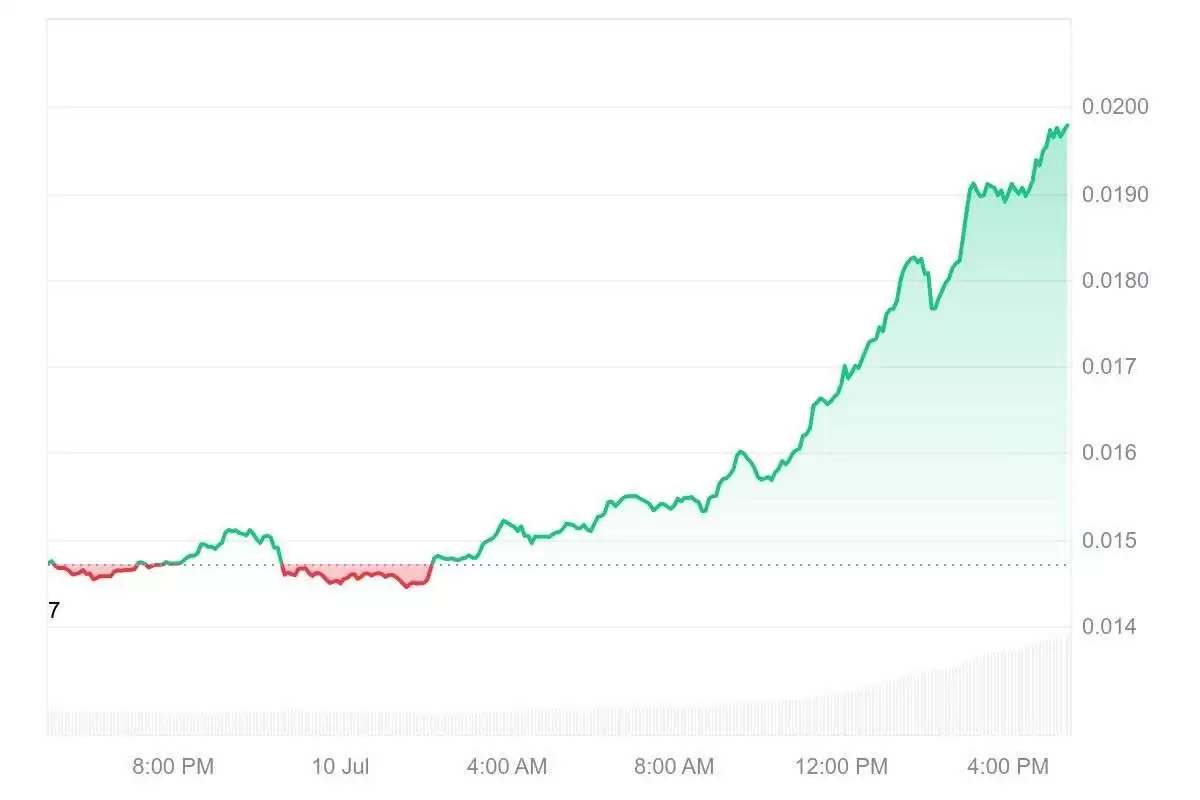 Pudgy Penguins（PENGU币）是什么？PENGU未来展望及价格预测