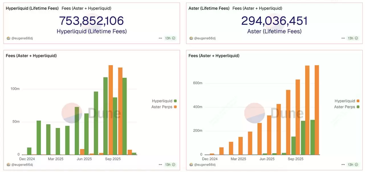 Aster Perpetual DEX是什么？如何运作？与Hyperliquid对比 以及 ASTER 代币介绍