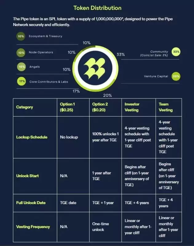 Pipe Network(PIPE)币详细介绍