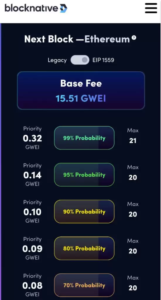 Gas Fee和Gwei是什么？ETH Gas Fee查询方式和计算方法