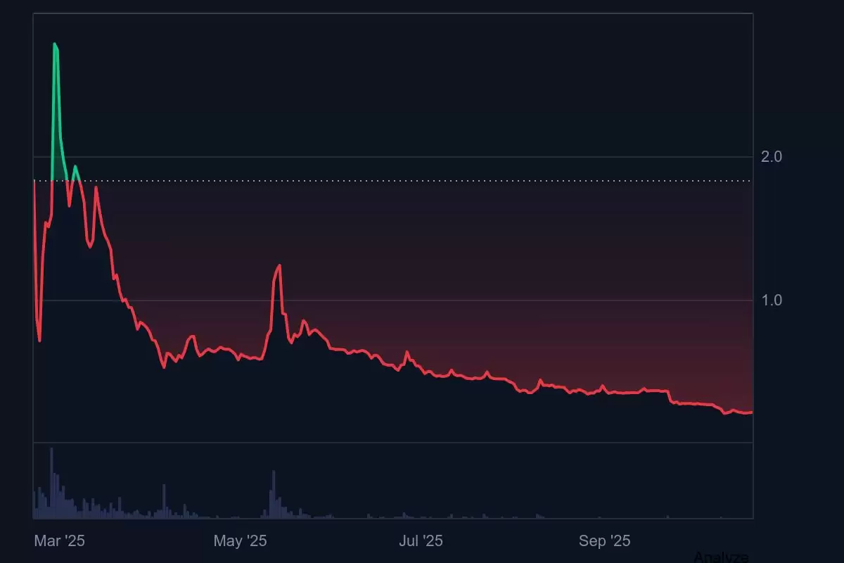 2025年10月Pi币价格预测:从 0.20 美元到2 美元或0.02美元,未来走势如何？