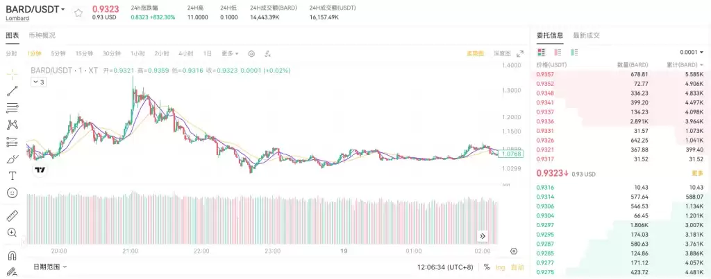Lombard(BARD)币全面介绍