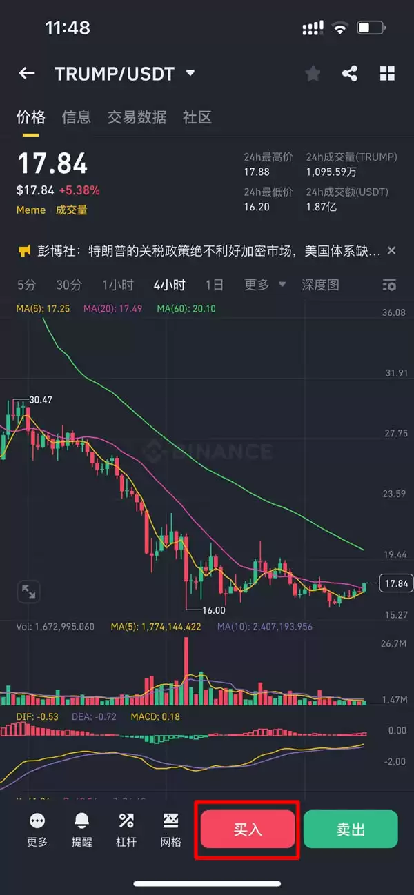 川普币TRUMP是什么？川普迷因币值得投资吗？在币安上如何购买？