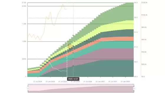2025年9月值得关注的代币解锁: WLFI、ZETA、SUI、ENA等,一文详解