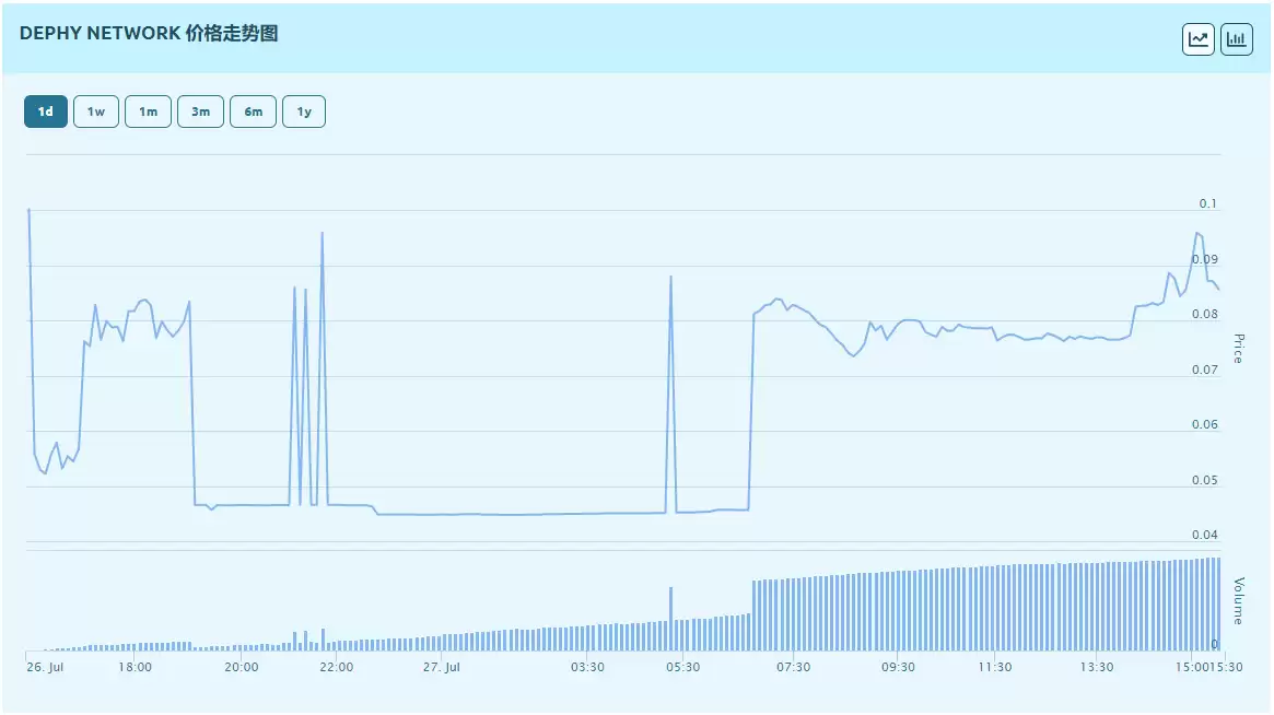DePHY Network(PHY币)2025-2036:币友怎么看PHY币未来前景？