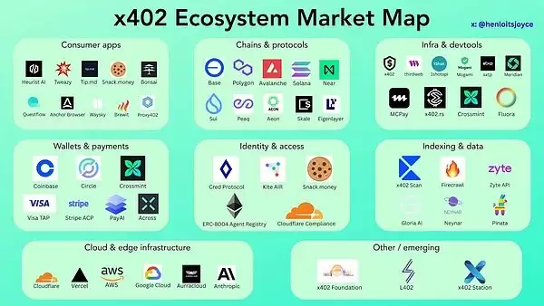 402协议是什么？x402协议或成ai支付基石