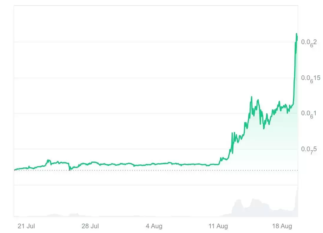 Wiki Cat (WKC币) 是什么？WKC代币经济学、未来价格预测