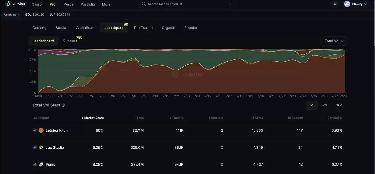 与埃隆·马斯克相关的Memecoin有哪些？2025年最值得关注的七大迷因币