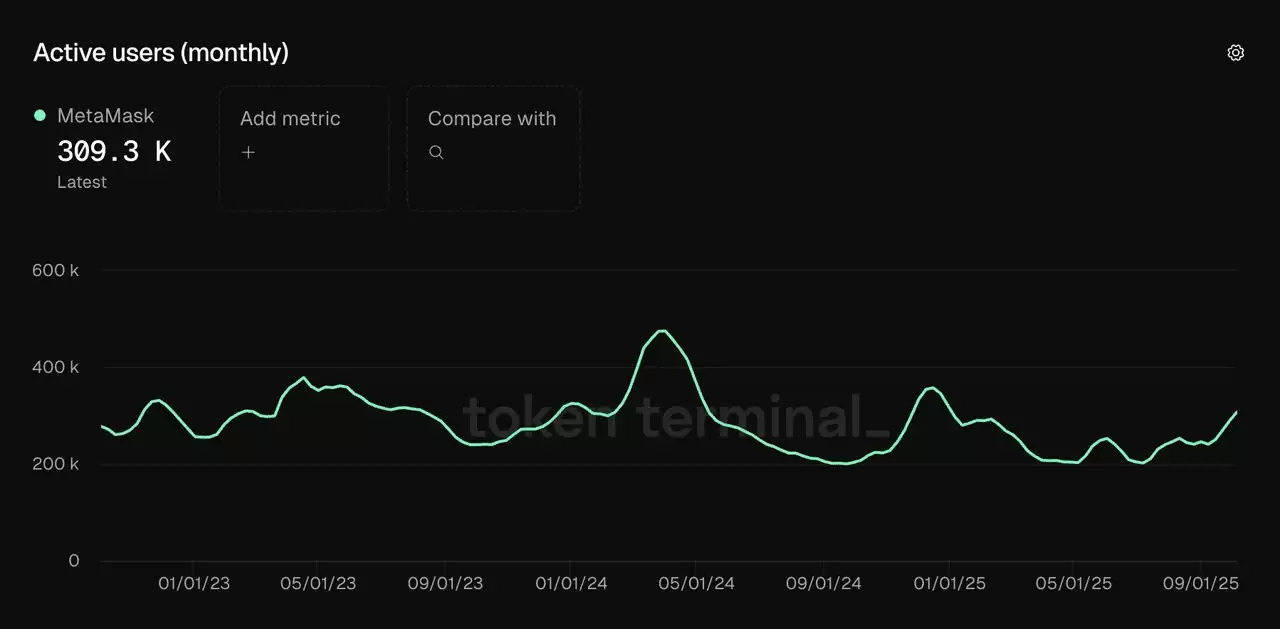 MetaMask空投10月4日已启动：$MASK代币空投参与指南
