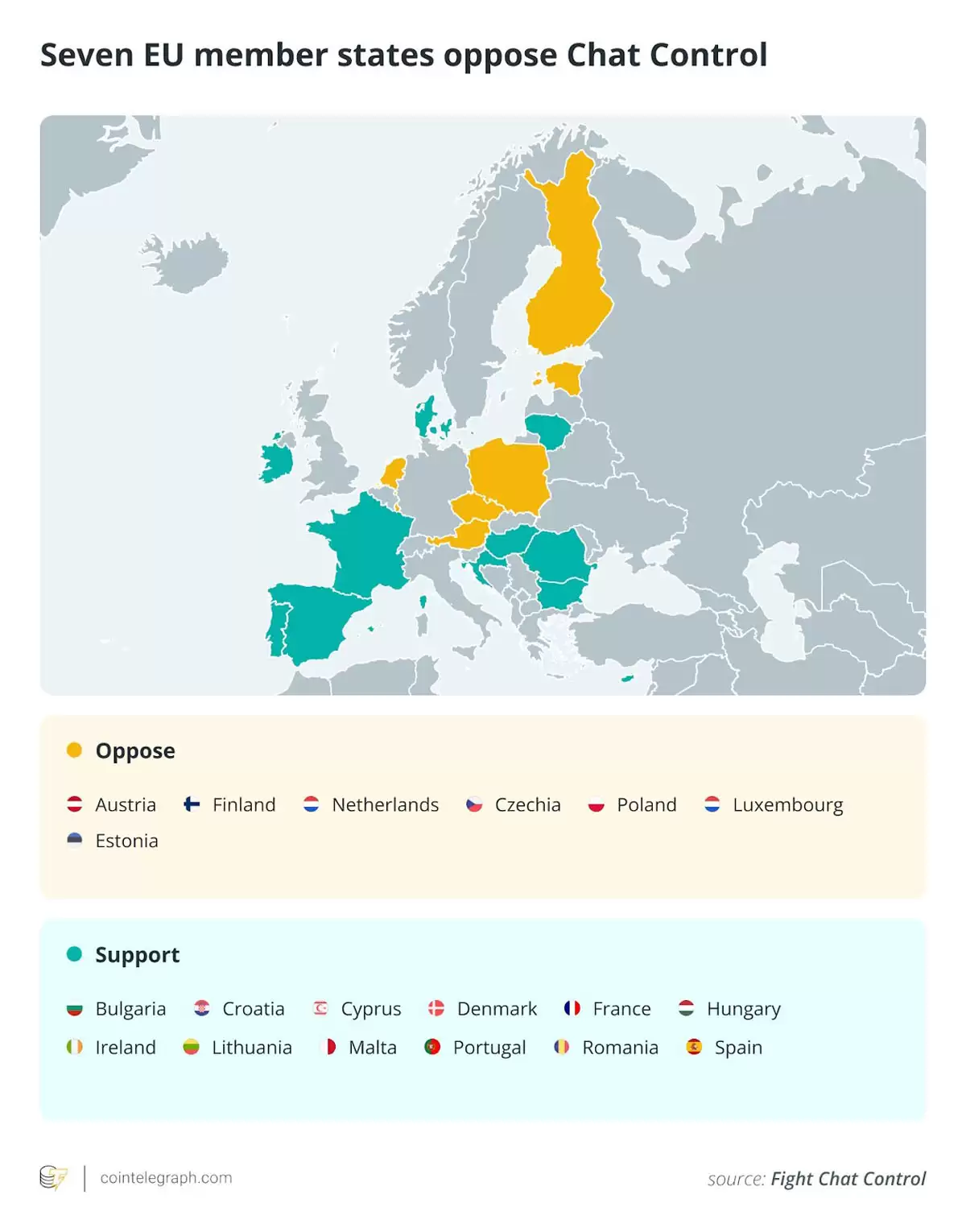 9月数据回顾:Strategy增持7000枚比特币（BTC）稳定币突破2950亿美元