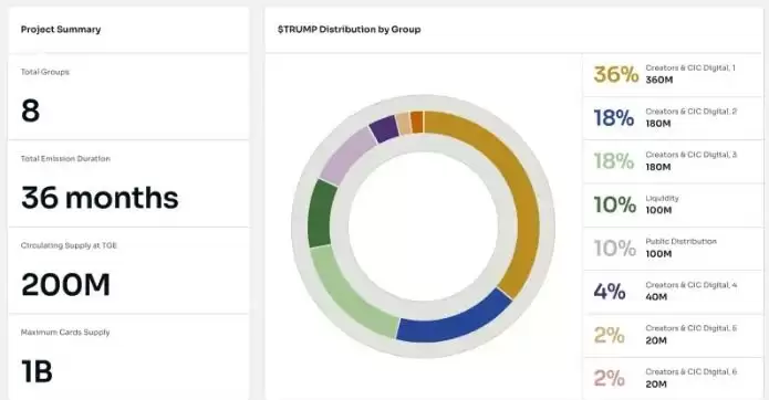 什么是OfficialTrump (TRUMP)币？TRUMP代币经济学、未来走势及购买方法