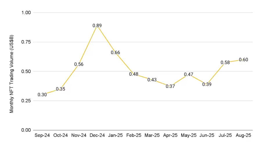 9月加密货币趋势分析