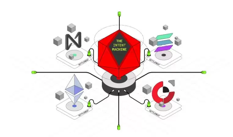 Anoma（XAN）币是什么？XAN工作原理、代币经济学及价格预测